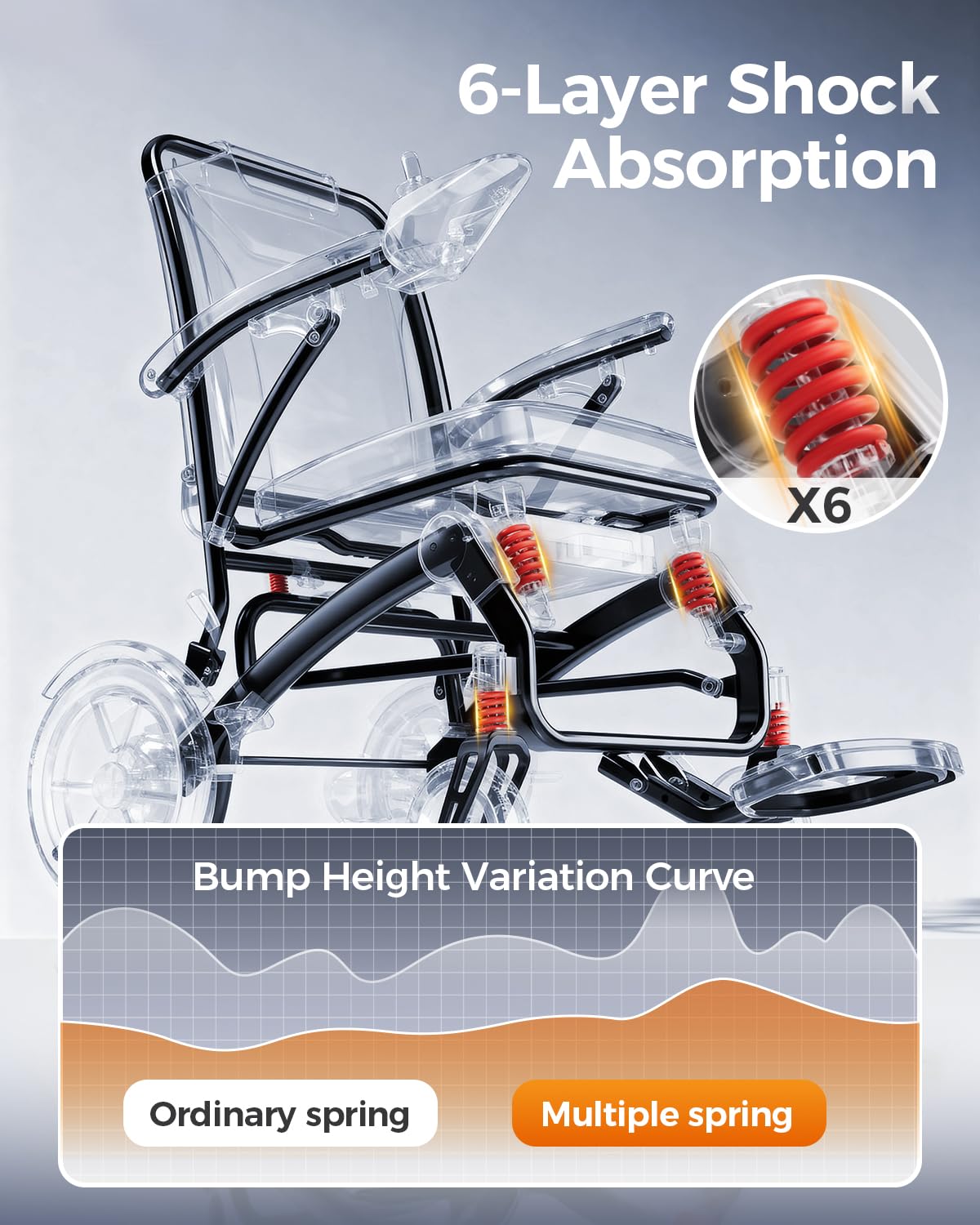 Ultra Lightweight Foldable Electric Wheelchair for Adults, 39 lb Portable Power Chair, 360° Joystick Control